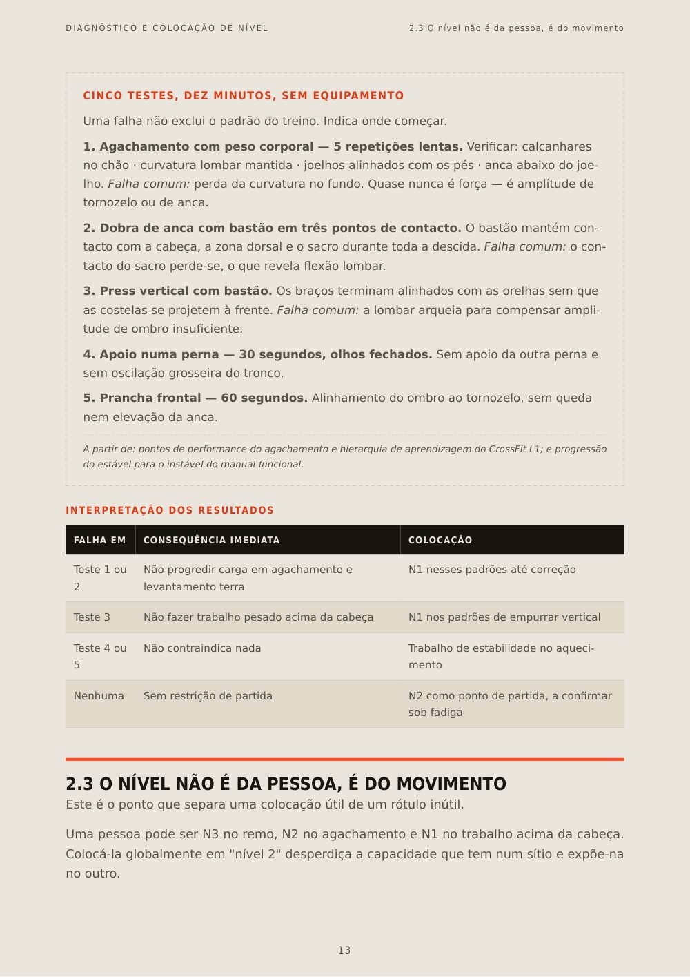 Manual do Coach — Cinco testes em dez minutos