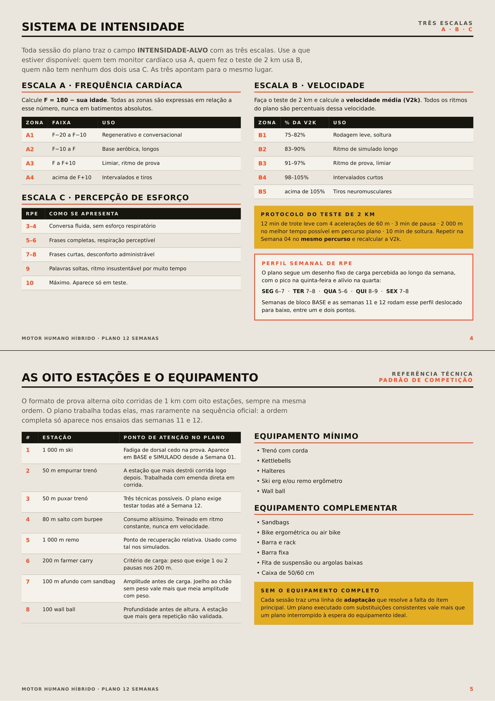 Plano 12 Semanas — Intensidade e estações